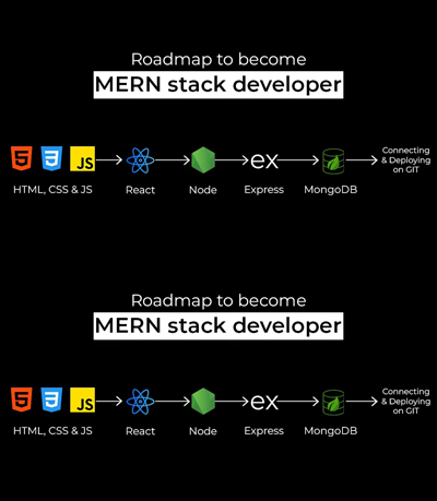 Verticalsols Advanced MERN Stack Development Offer
