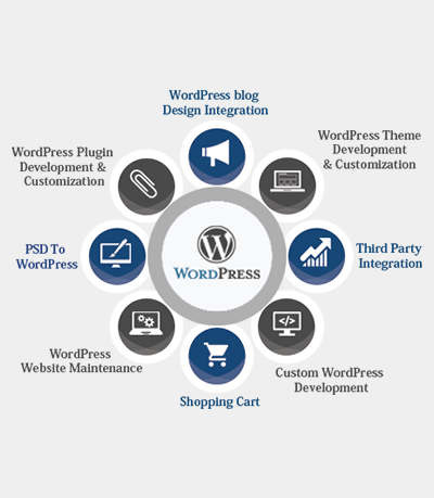 A Refined Approach to WordPress Development